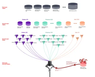 Nomuw data pipeline
